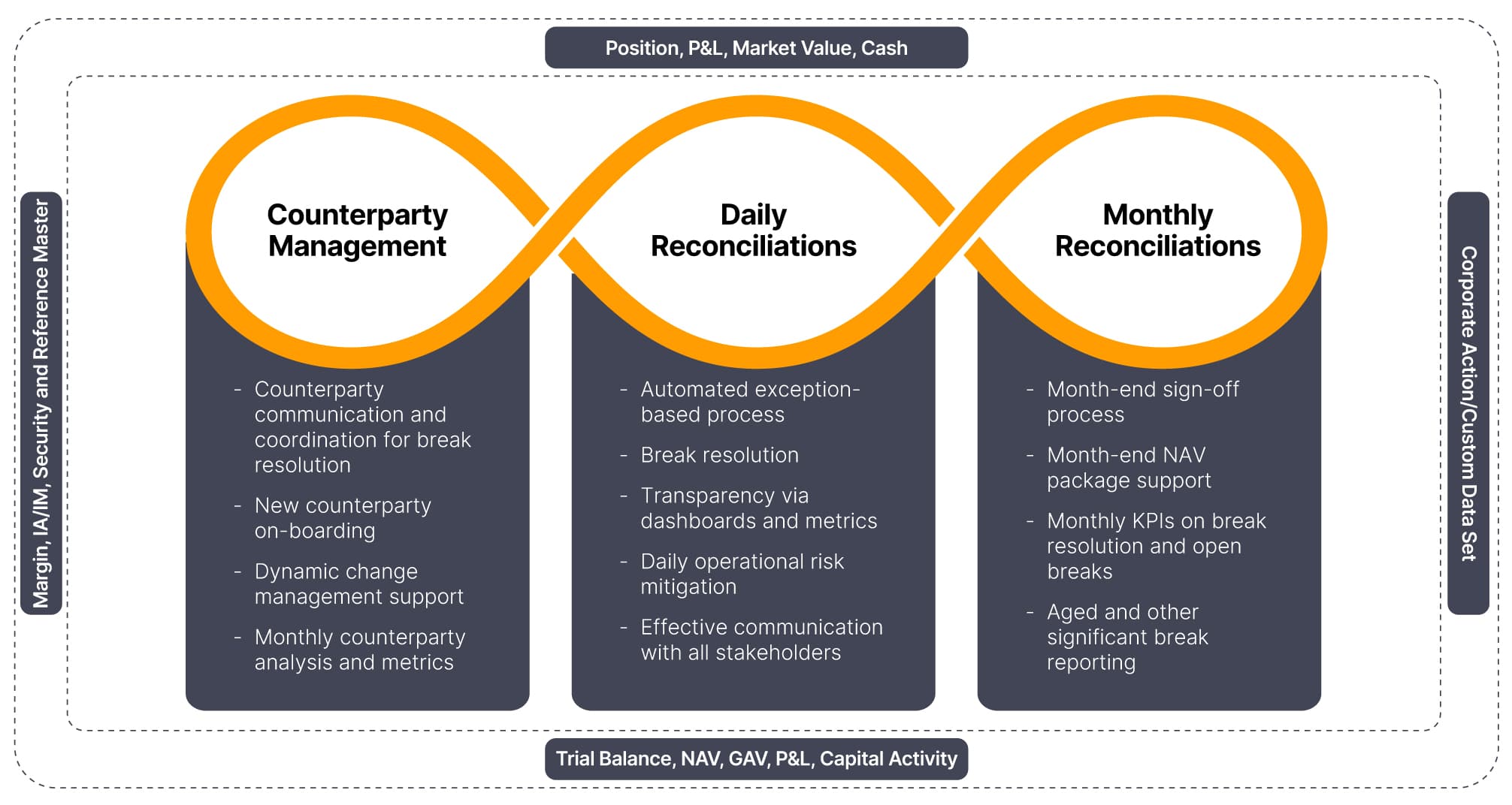 CORE RECONCILIATION SERVICES