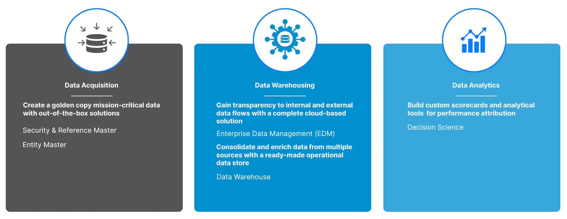 Comprehensive and Integrated