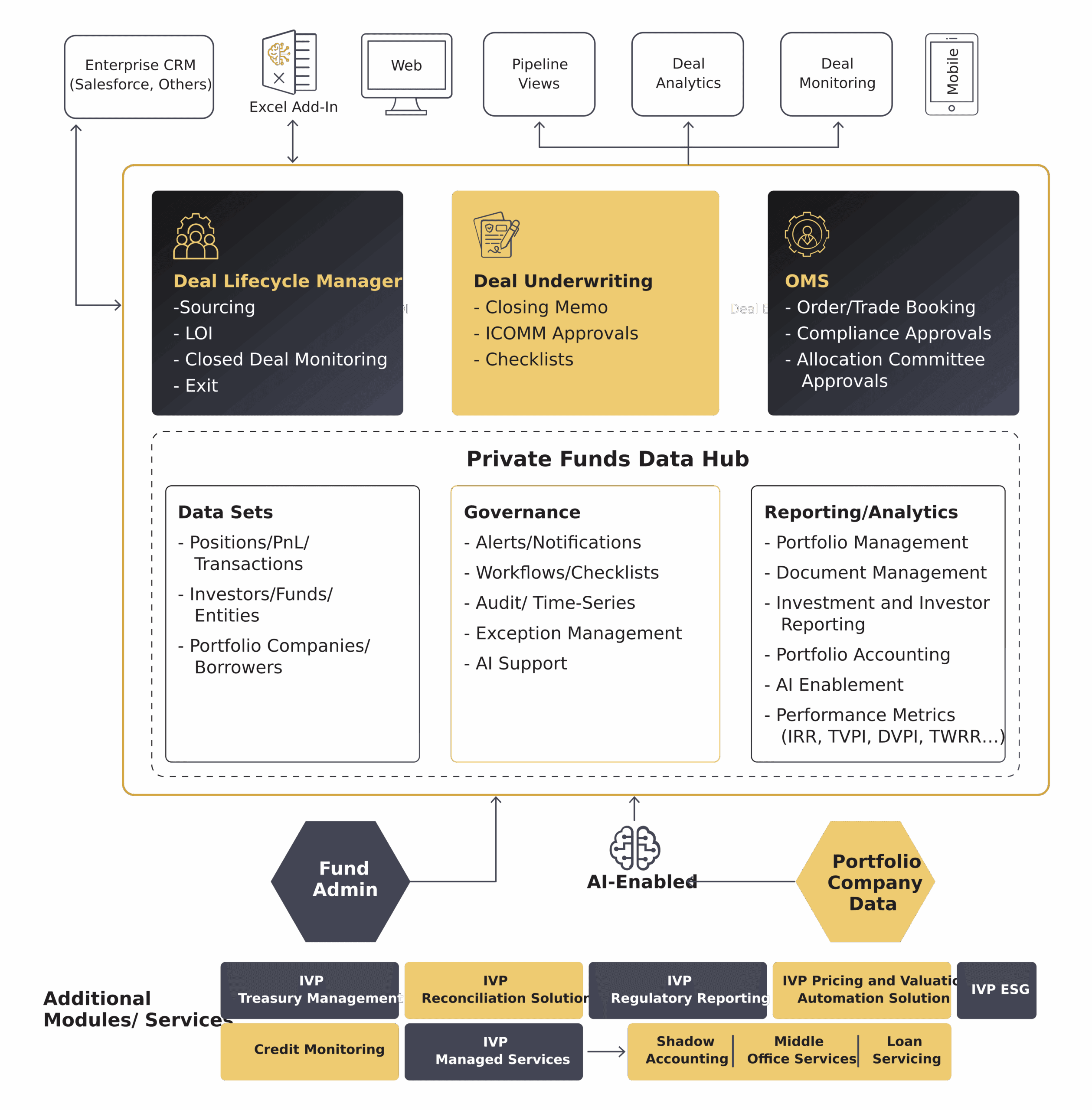 IVP for Private Funds