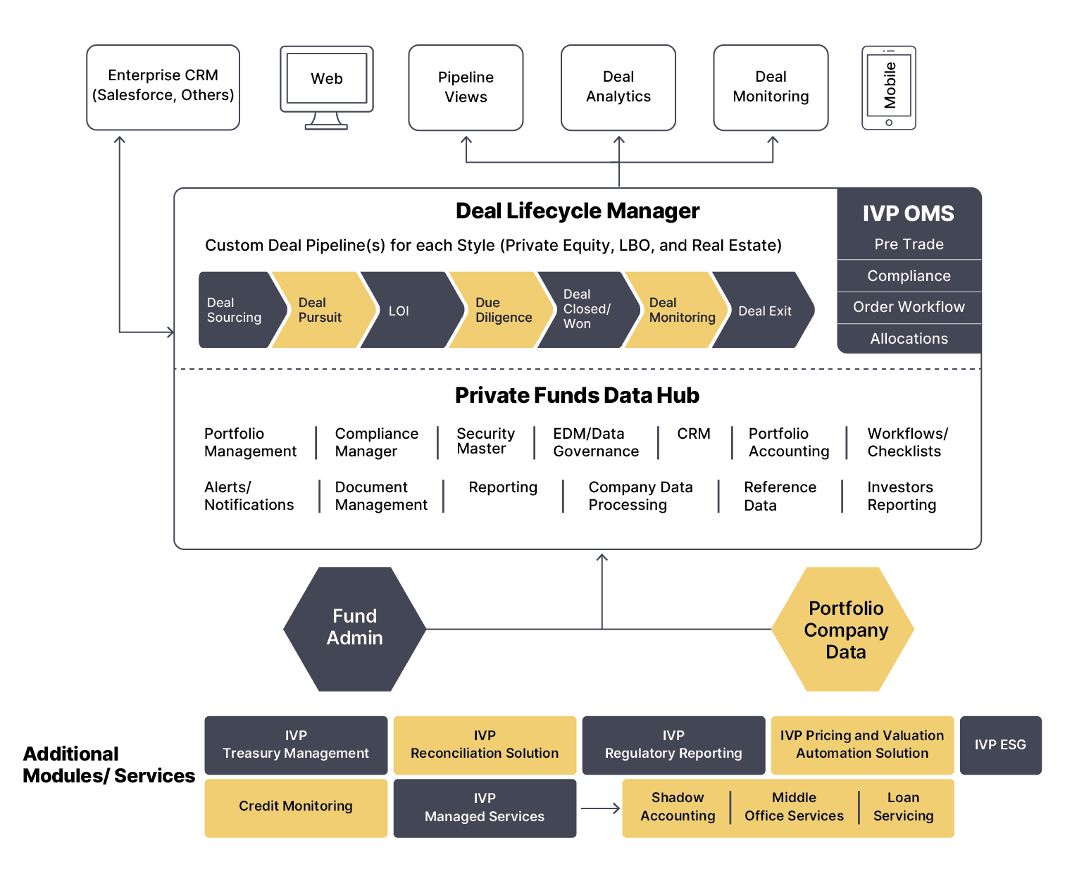 IVP for Private Funds