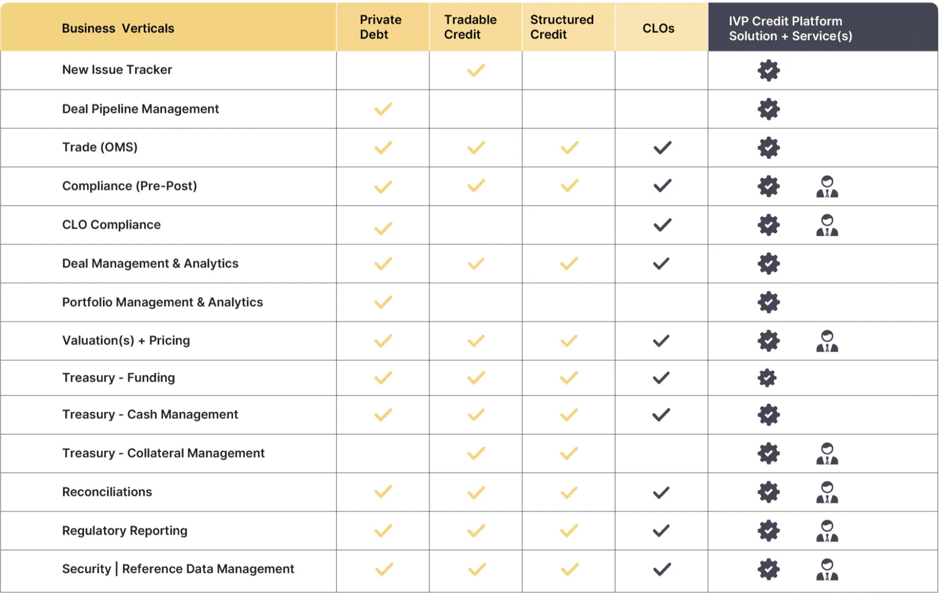 Solutions for Every Strategy